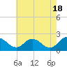Great Shoals Light tide chart for Saturday, May 18, 2024