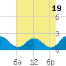 Great Shoals Light tide chart for Sunday, May 19, 2024