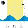 Great Shoals Light tide chart for Wednesday, May 1, 2024