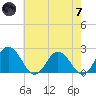 Great Shoals Light tide chart for Tuesday, May 7, 2024