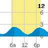 Great Shoals Light tide chart for Wednesday, June 12, 2024
