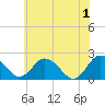 Great Shoals Light tide chart for Saturday, June 1, 2024