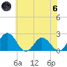 Great Shoals Light tide chart for Thursday, June 6, 2024