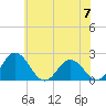 Great Shoals Light tide chart for Friday, June 7, 2024