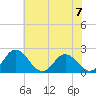 Great Shoals Light tide chart for Sunday, July 7, 2024