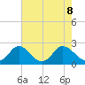 Great Shoals Light tide chart for Thursday, August 8, 2024