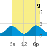 Great Shoals Light tide chart for Friday, August 9, 2024