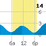 Great Shoals Light tide chart for Saturday, September 14, 2024