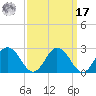 Great Shoals Light tide chart for Tuesday, September 17, 2024