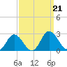 Great Shoals Light tide chart for Saturday, September 21, 2024