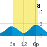 Great Shoals Light tide chart for Sunday, September 8, 2024