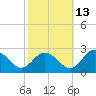Great Shoals Light tide chart for Sunday, October 13, 2024