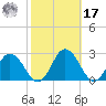 Great Shoals Light tide chart for Thursday, October 17, 2024