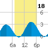 Great Shoals Light tide chart for Friday, October 18, 2024