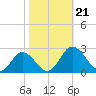 Great Shoals Light tide chart for Monday, October 21, 2024