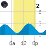 Great Shoals Light tide chart for Wednesday, October 2, 2024