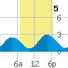 Great Shoals Light tide chart for Saturday, October 5, 2024