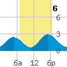 Great Shoals Light tide chart for Sunday, October 6, 2024