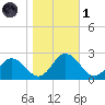 Great Shoals Light tide chart for Friday, November 1, 2024