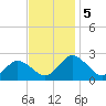 Great Shoals Light tide chart for Tuesday, November 5, 2024