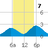 Great Shoals Light tide chart for Thursday, November 7, 2024