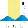 Great Shoals Light tide chart for Friday, November 8, 2024