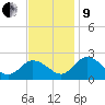 Great Shoals Light tide chart for Saturday, November 9, 2024