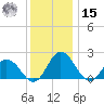 Great Shoals Light tide chart for Sunday, December 15, 2024