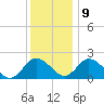 Great Shoals Light tide chart for Monday, December 9, 2024