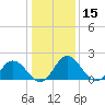 Great Shoals Light tide chart for Wednesday, January 15, 2025