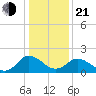 Great Shoals Light tide chart for Tuesday, January 21, 2025