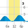 Great Shoals Light tide chart for Friday, January 3, 2025