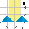 Great Shoals Light tide chart for Sunday, January 5, 2025