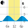 Great Shoals Light tide chart for Monday, January 6, 2025
