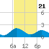 Great Shoals Light tide chart for Friday, February 21, 2025