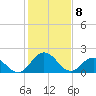 Great Shoals Light tide chart for Saturday, February 8, 2025