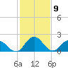 Great Shoals Light tide chart for Sunday, February 9, 2025