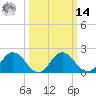Great Shoals Light tide chart for Friday, March 14, 2025