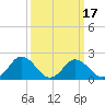 Great Shoals Light tide chart for Monday, March 17, 2025
