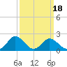 Great Shoals Light tide chart for Tuesday, March 18, 2025