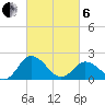 Great Shoals Light tide chart for Thursday, March 6, 2025