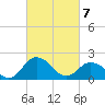 Great Shoals Light tide chart for Friday, March 7, 2025