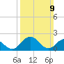 Great Shoals Light tide chart for Sunday, March 9, 2025