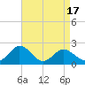 Great Shoals Light tide chart for Thursday, April 17, 2025