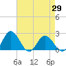 Great Shoals Light tide chart for Tuesday, April 29, 2025