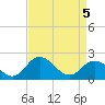 Great Shoals Light tide chart for Saturday, April 5, 2025