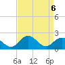 Great Shoals Light tide chart for Sunday, April 6, 2025