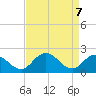 Great Shoals Light tide chart for Monday, April 7, 2025