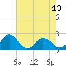 Great Shoals Light tide chart for Tuesday, May 13, 2025