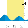 Great Shoals Light tide chart for Wednesday, May 14, 2025